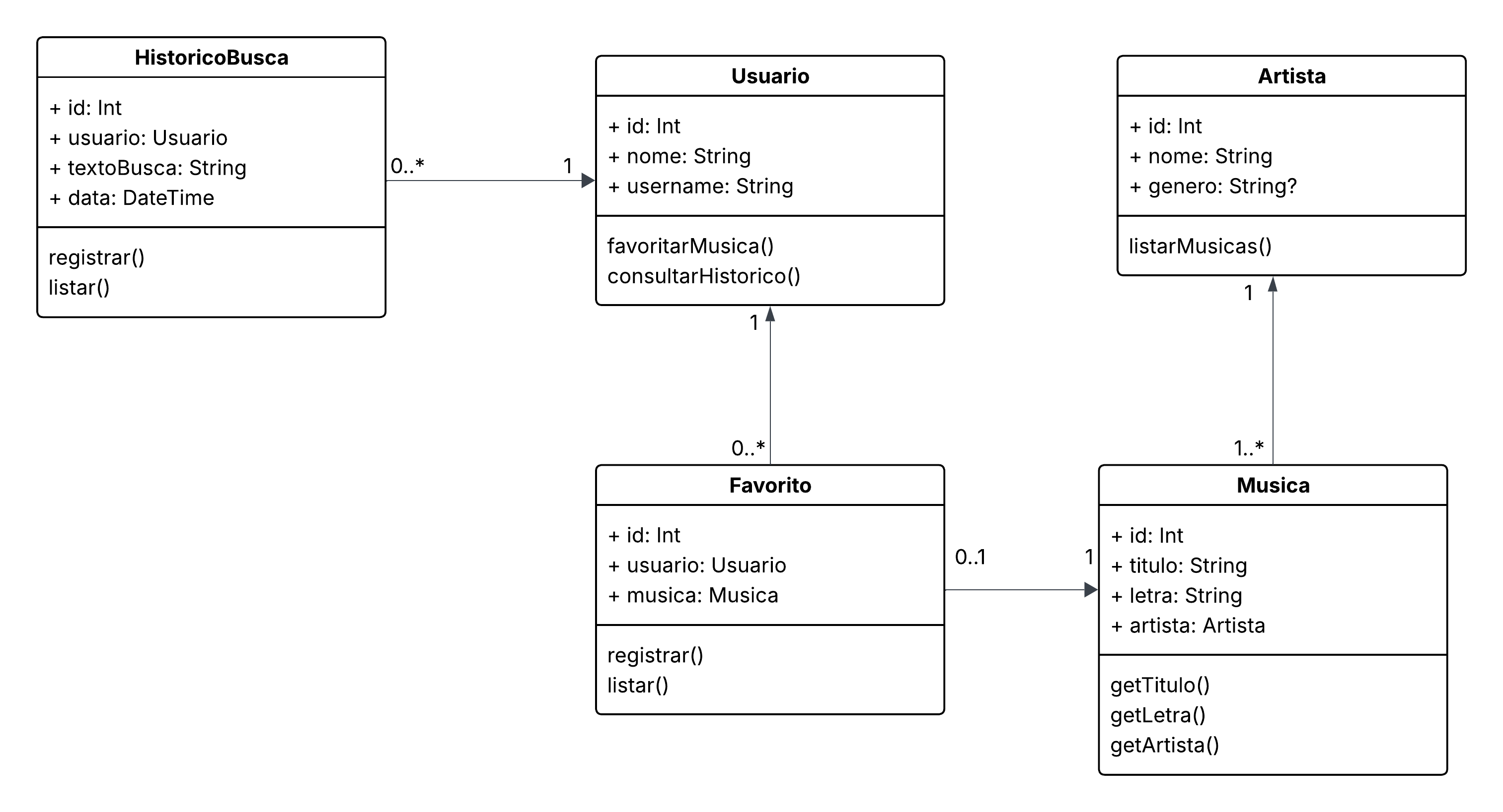 Diagrama de Classes